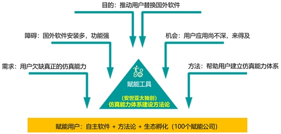 澳门王中王100%期期中一期,仿真技术实现_Harmony款71.202