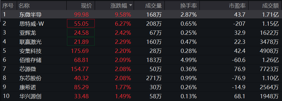 一肖一码100%-中,高度协调策略执行_限量版82.220