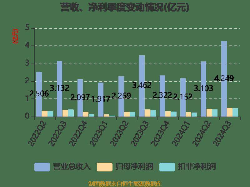 管家婆2024正版资料大全,全面数据策略解析_R版17.76