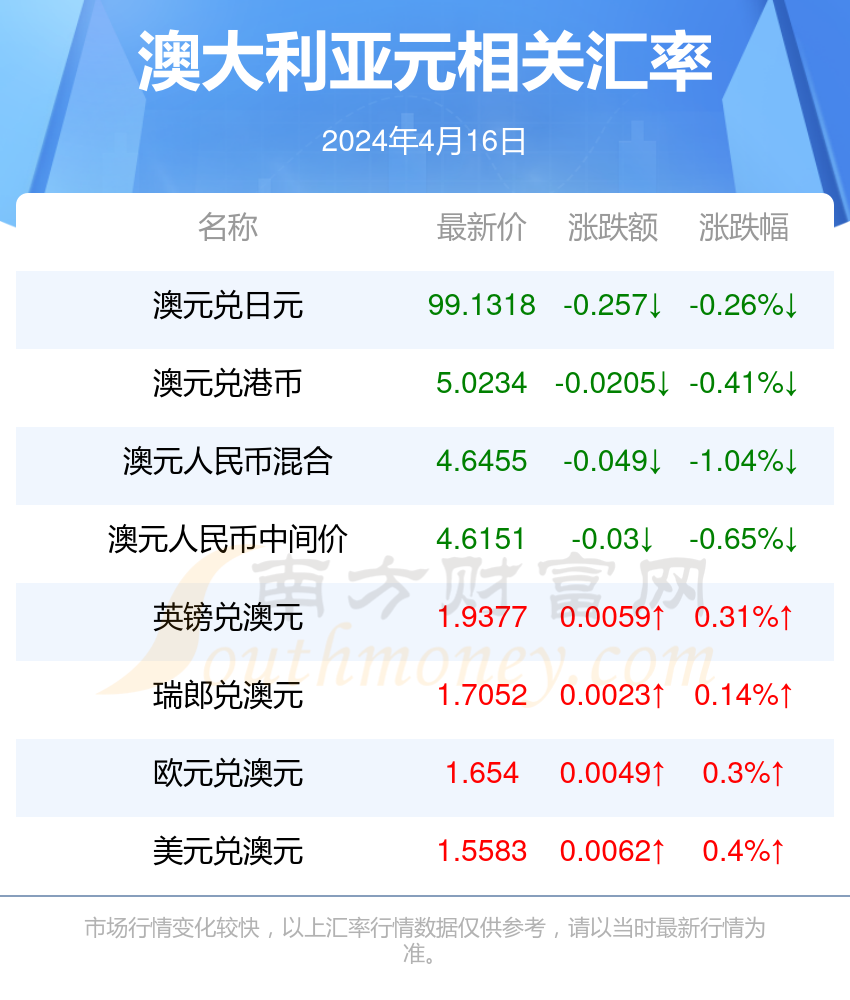 2024年新澳今天最新开奖资料,精细化计划执行_SHD29.455