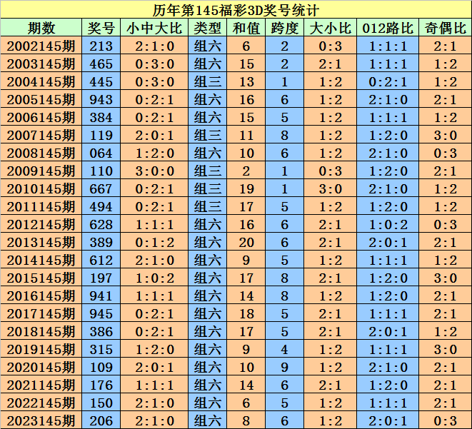 奥门天天开奖码结果2024澳门开奖记录4月9日,灵活设计解析方案_精装版25.229