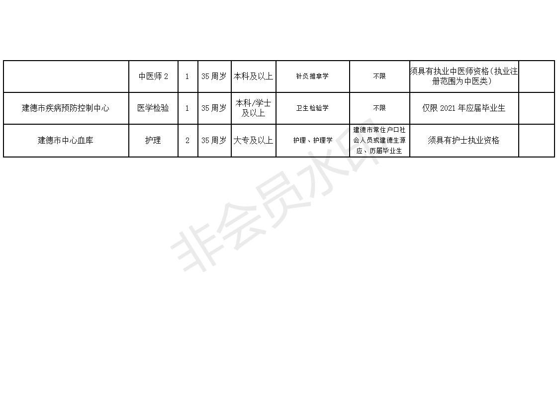 九龙县康复事业单位最新招聘公告发布