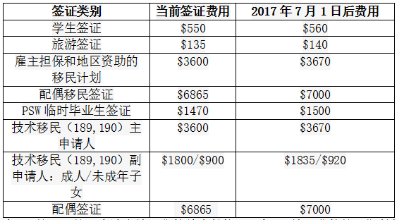 新澳开奖记录今天结果查询表,创新方案设计_W77.18