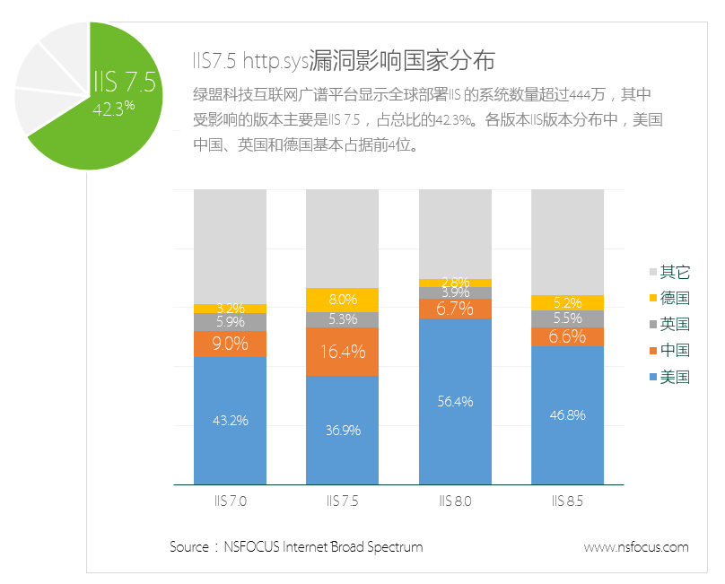 香港码的全部免费的资料,深入执行数据策略_Windows75.536