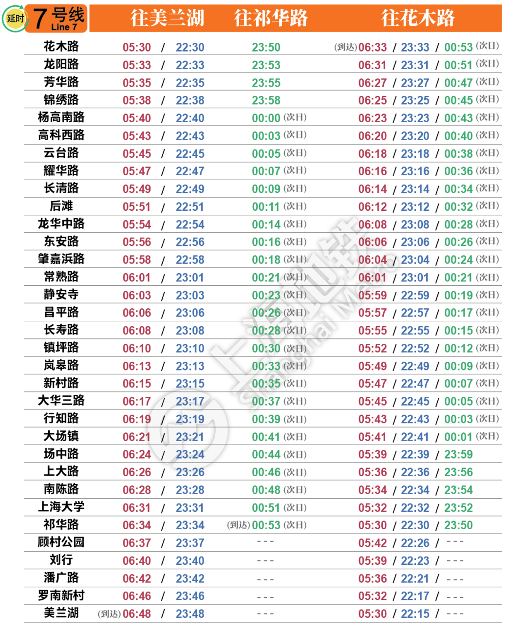 彩虹彼岸 第3页