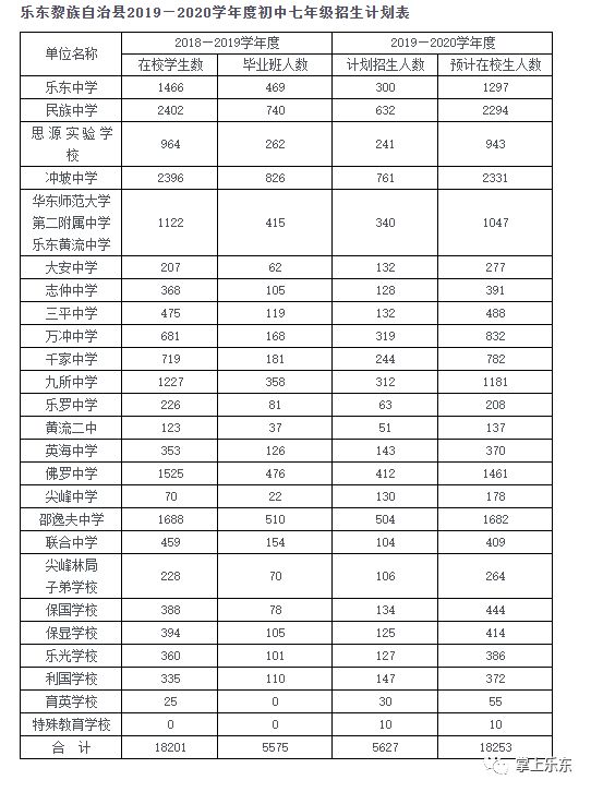 乐东黎族自治县小学最新招聘启事概览