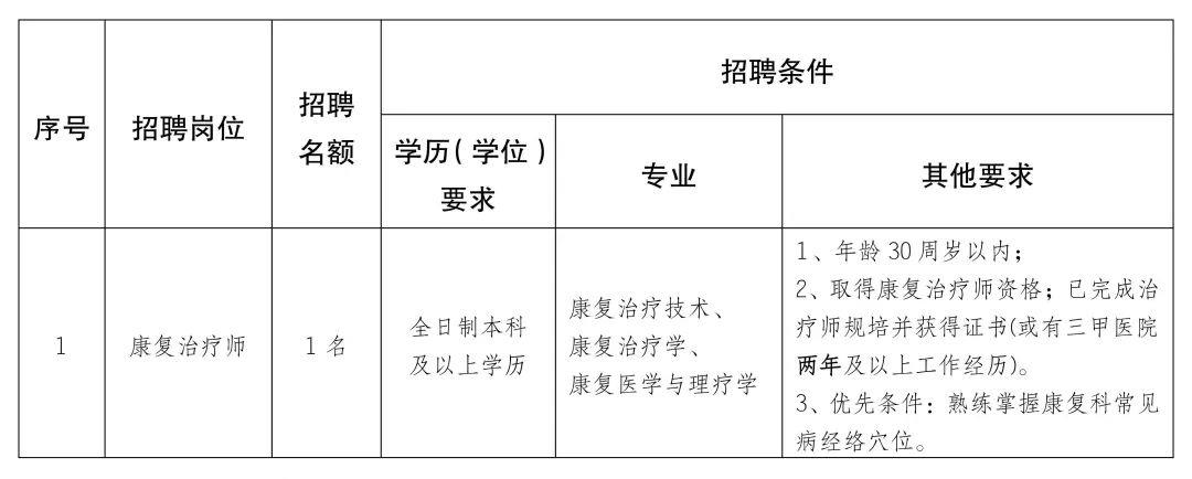 临邑县康复事业单位最新招聘信息及相关内容深度探讨