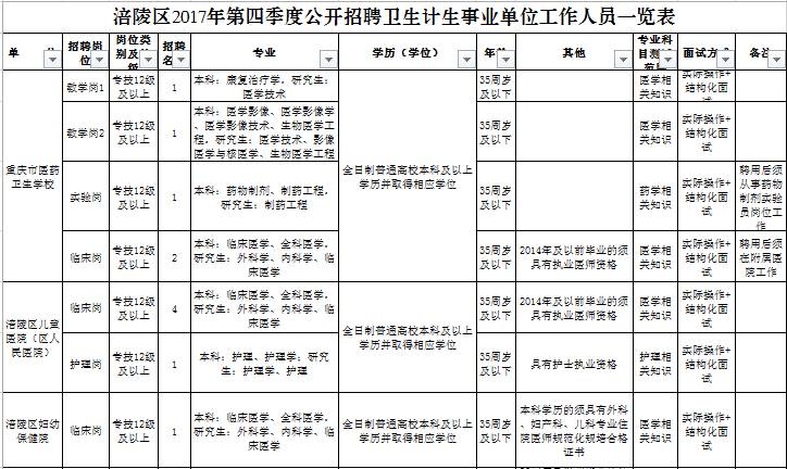 祁阳县计生委最新招聘信息与动态发布