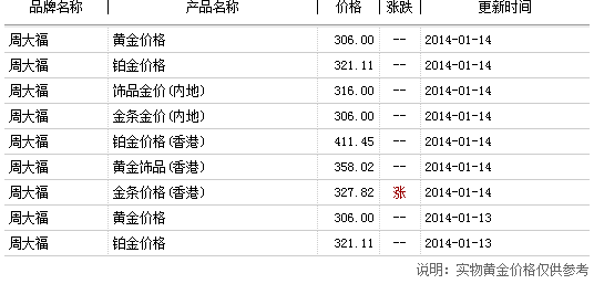 香港特准码资料大全,预测说明解析_投资版17.637