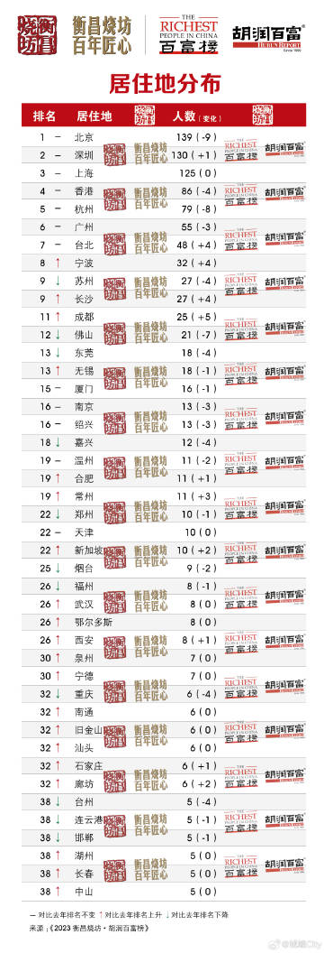 2024年12月15日 第62页