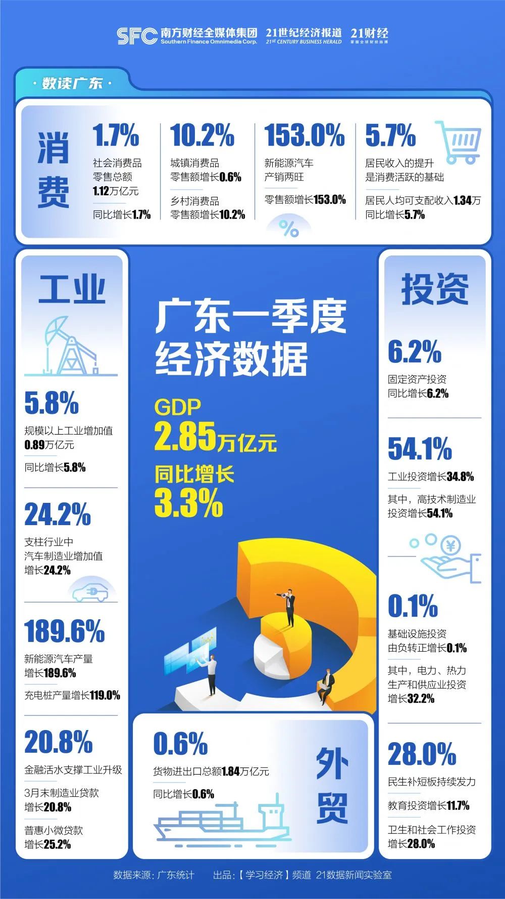 澳门广东八二站免费资料查询,数据资料解释落实_手游版2.686