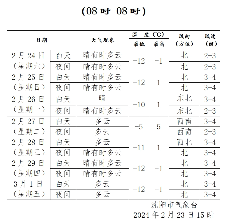 2024年香港开奖结果记录,科技成语分析落实_移动版61.222