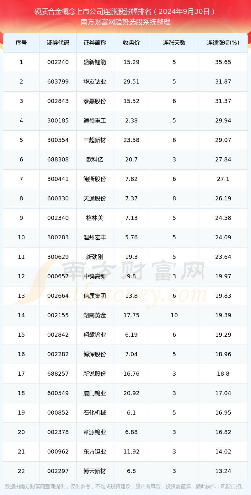 2024年新澳开奖结果记录查询表,正确解答定义_Linux69.674