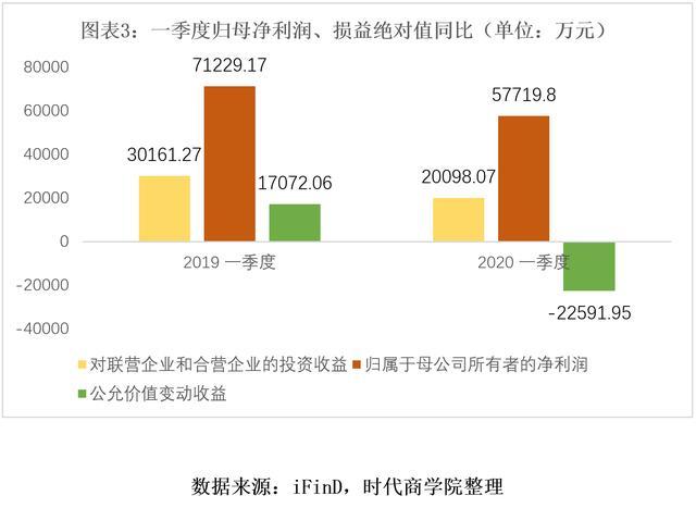 遗失那温柔 第2页