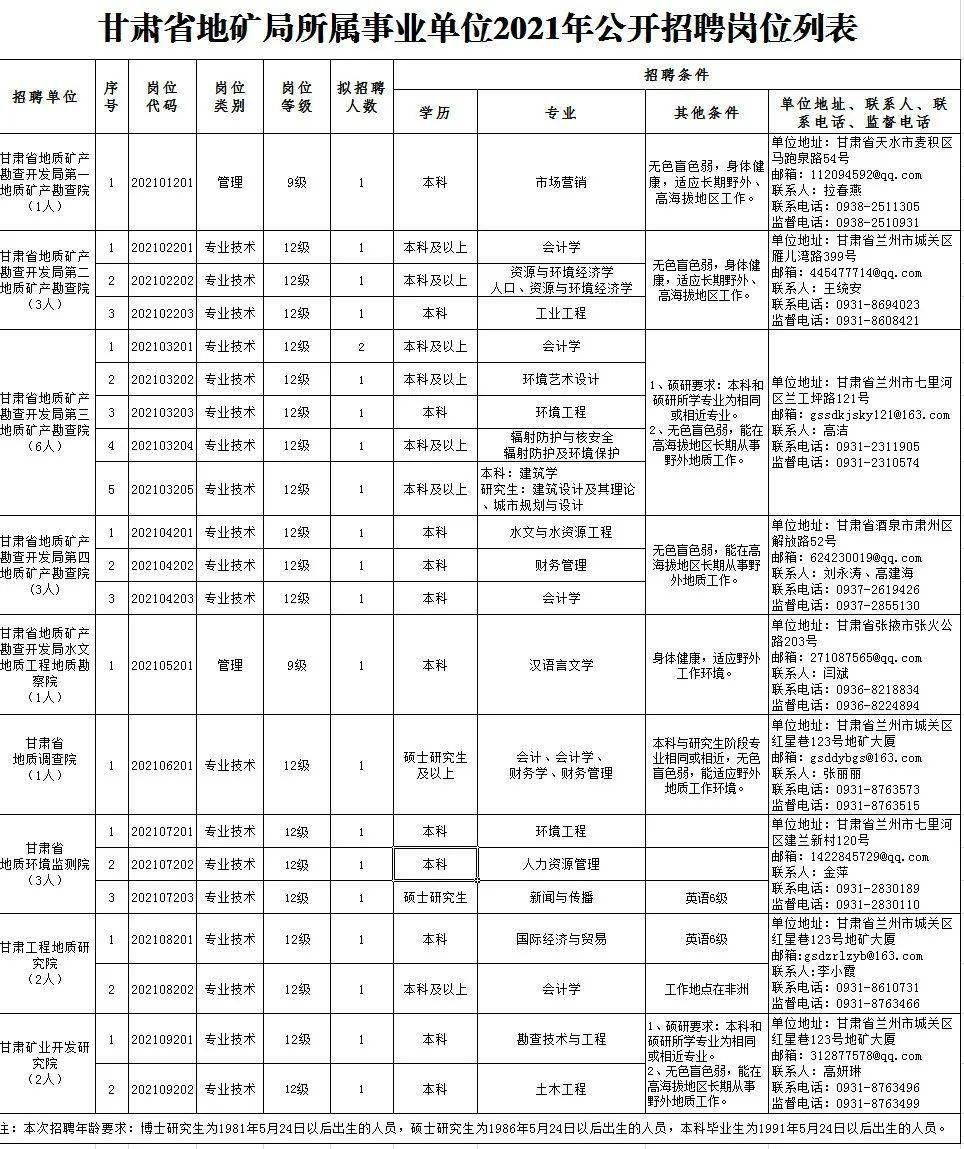 沈丘县成人教育事业单位招聘启事概览