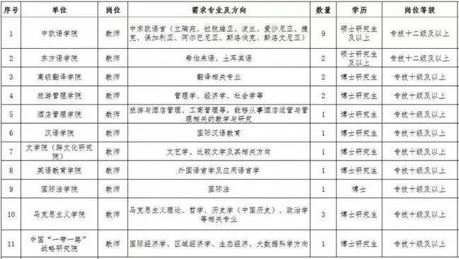 通州市成人教育事业单位人事任命重塑未来教育领导格局