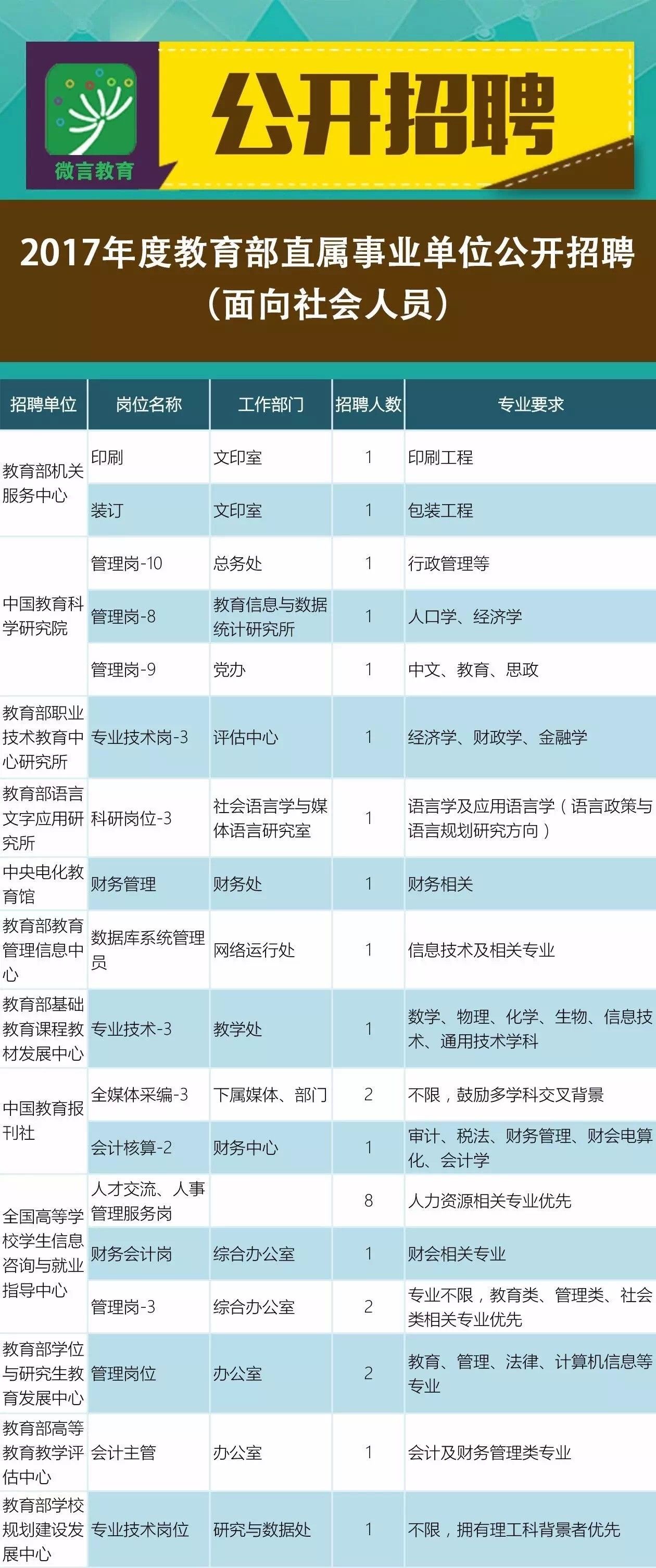 平塘县成人教育事业单位招聘最新信息概览