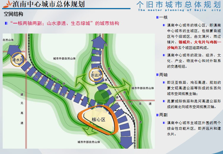 个旧市计生委最新发展规划展望