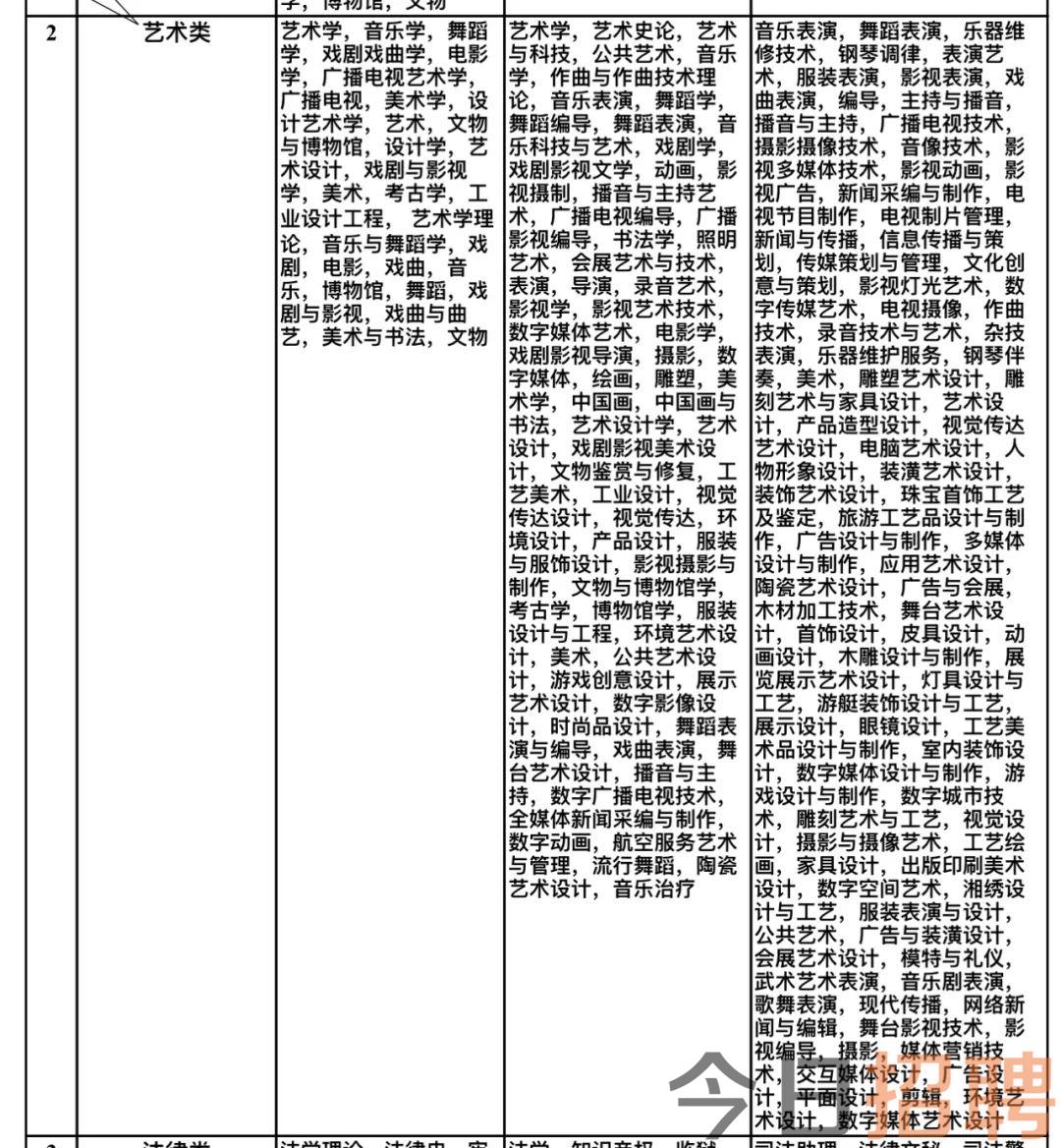 阜城县文化广电体育和旅游局最新招聘资讯汇总