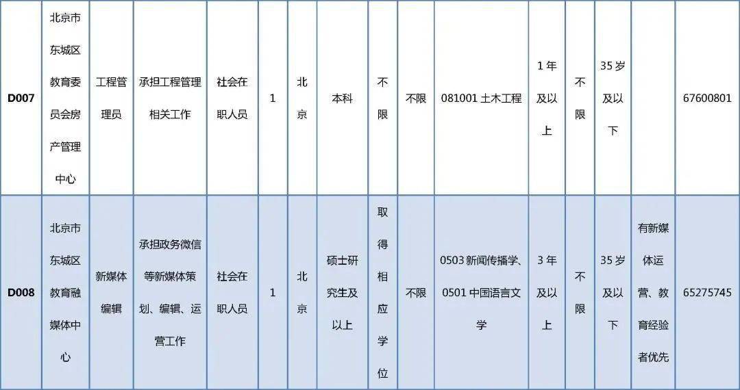 灵璧县成人教育事业单位招聘最新信息全面解析