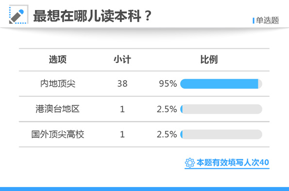 退出演绎圈 第2页