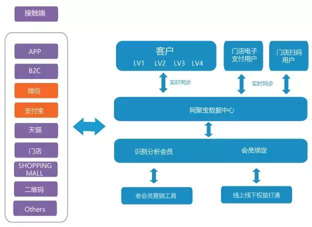 澳门天天彩期期精准单双波色,快速实施解答策略_NE版20.972