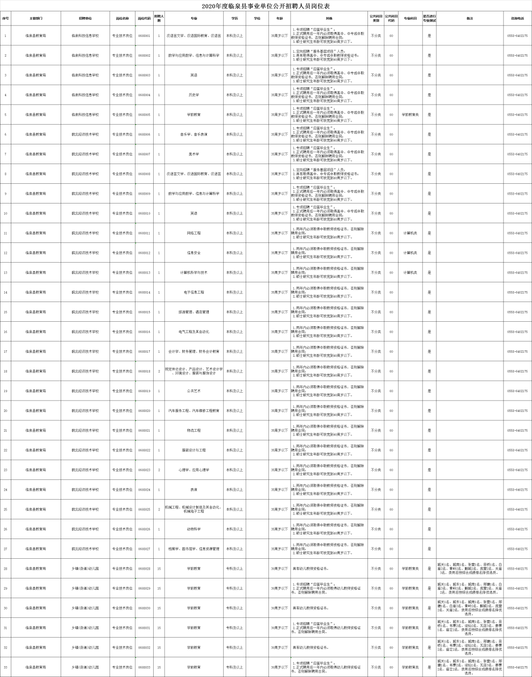 阜南县特殊教育事业单位人事任命动态更新