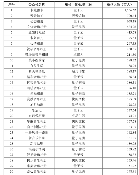 新澳2024今晚开奖结果查询表最新,综合性计划评估_粉丝款63.215