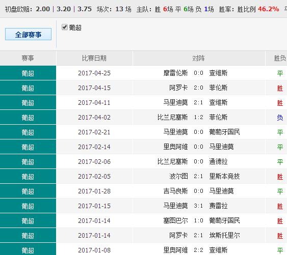 014940cσm查询,澳彩资料,状况评估解析说明_2DM57.501