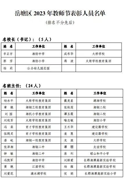 芙蓉区小学人事任命揭晓，引领未来教育新篇章