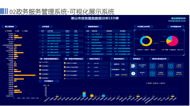 瑞昌市数据和政务服务局新项目推动数字化转型，优化政务服务体验