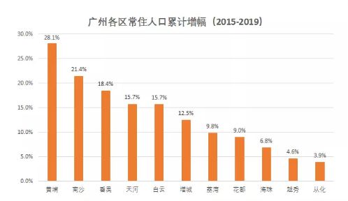 黄埔区统计局人事任命揭晓，统计事业迈向新高度进展报道