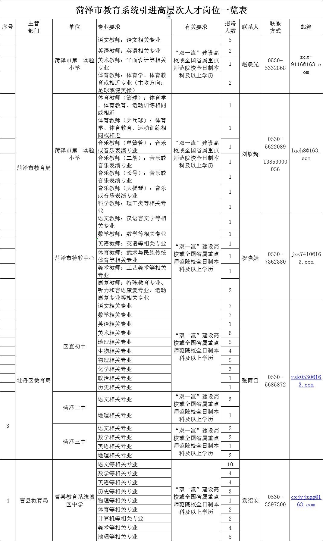 成武县初中最新招聘信息全面解析