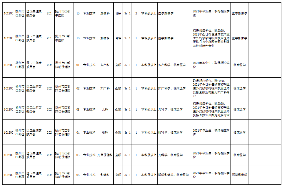 西沙群岛康复事业单位最新资讯动态