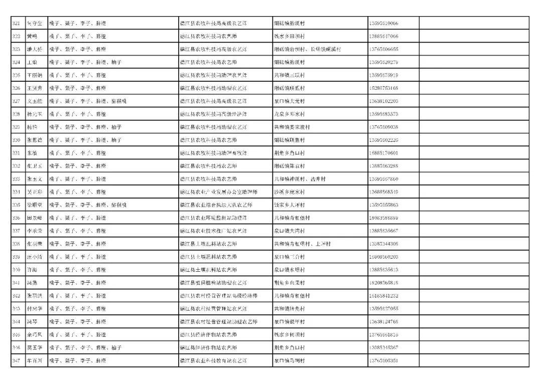 铜仁市农业农村局最新发展规划概览