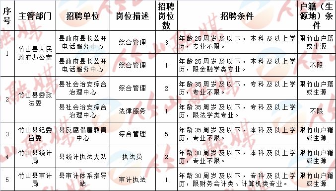 平阳县计生委最新招聘启事