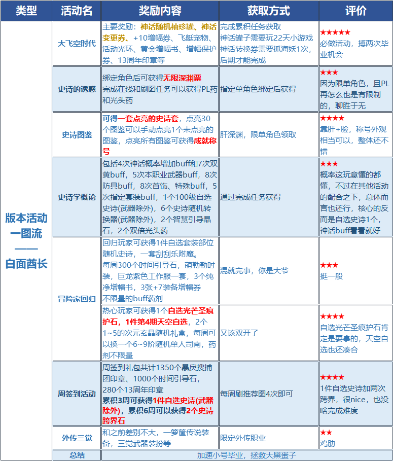 澳门正版资料免费大全,动态评估说明_游戏版13.35