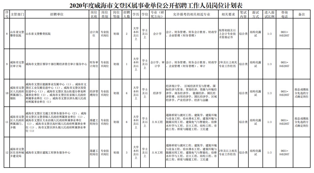 文登市康复事业单位招聘启事，最新职位信息及要求概览