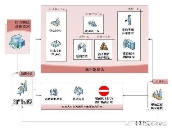 正版资料免费精准新奥生肖卡,仿真技术方案实现_android34.980