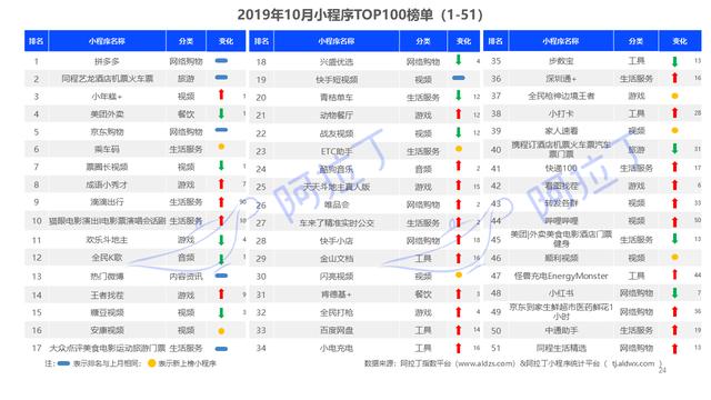 过客谁是谁 第2页