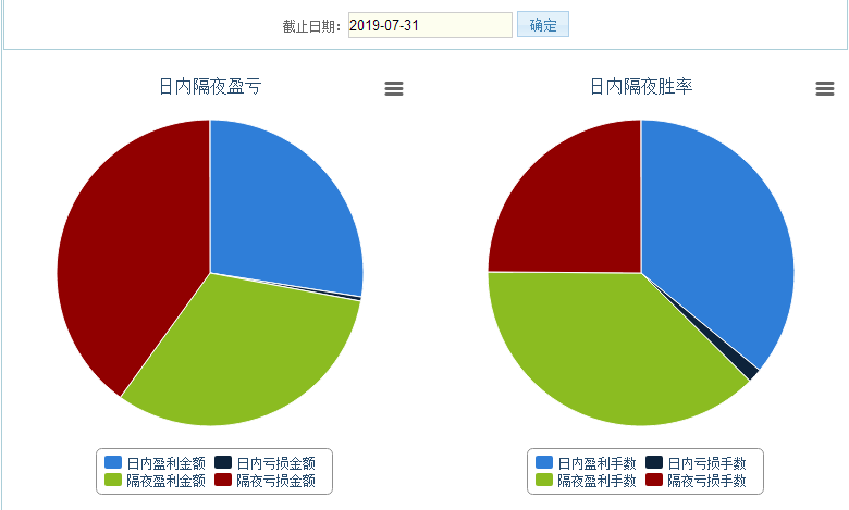 新澳门六开奖结果记录,深层设计策略数据_UHD97.962