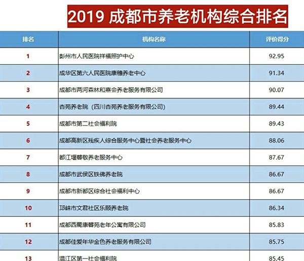 彭州市级托养福利事业单位发展规划展望