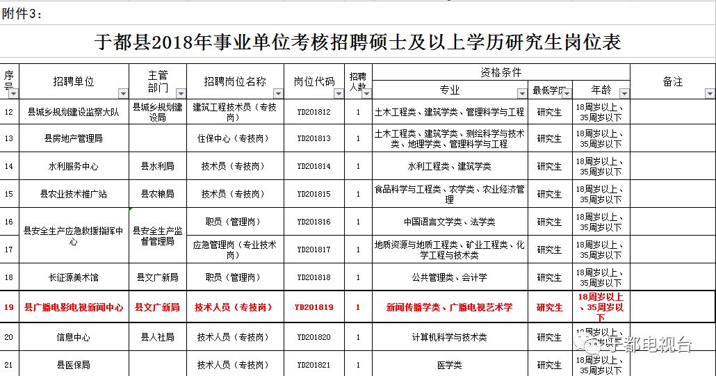 于都县审计局招聘新动态，最新招聘信息及招聘细节解读