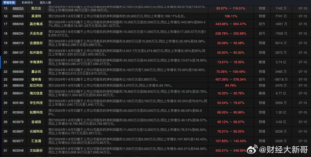 2024澳门开奖结果记录,系统化策略探讨_动态版10.135