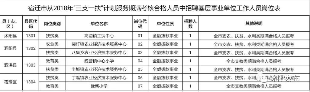 沭阳县文化局招聘启事及文化事业发展概览