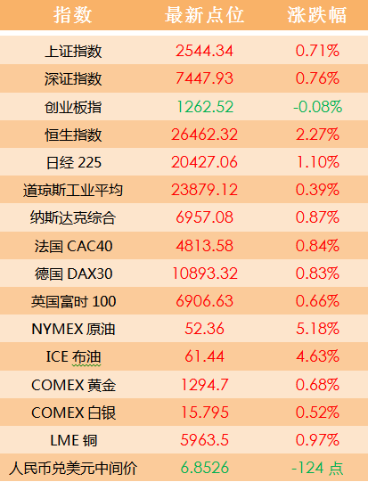 正版澳门天天开好彩大全57期,国产化作答解释落实_win305.210