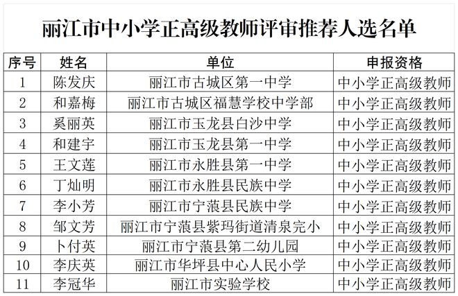 潮南区特殊教育事业单位领导团队最新概述