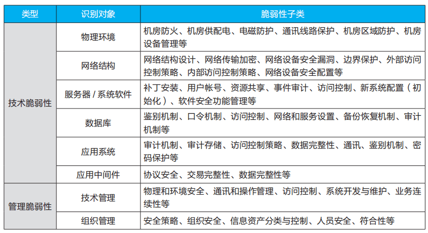 黄大仙免费资料大全最新,安全评估策略_W80.327