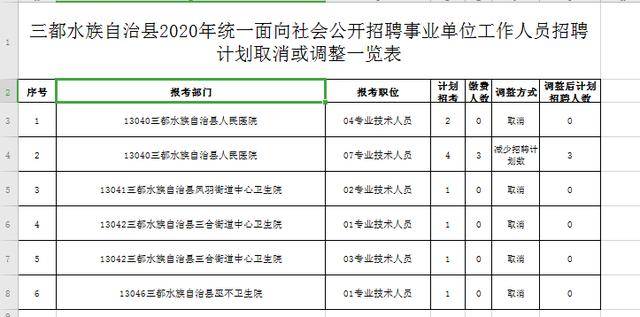 三都水族自治县计生委人事任命揭晓及未来发展规划展望