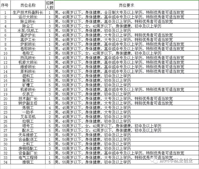 山阳县级托养福利事业单位最新招聘信息概述